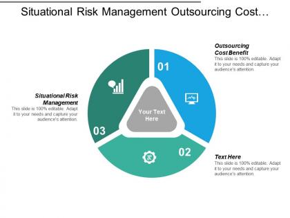 Situational risk management outsourcing cost benefit analysis performance improvement cpb