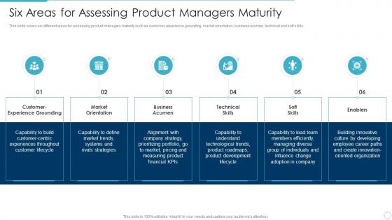 Six areas for assessing product managers maturity implementing product lifecycle