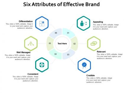 Six attributes of effective brand