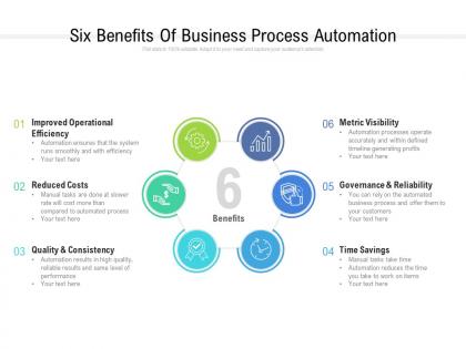 Six benefits of business process automation