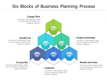 Six blocks of business planning process