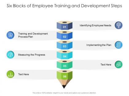 Six blocks of employee training and development steps
