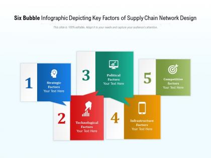 Six bubble infographic depicting key factors of supply chain network design