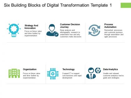 Six building blocks of digital transformation automation ppt powerpoint layouts