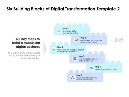 Six building blocks of digital transformation planning ppt powerpoint presentation inspiration outfit