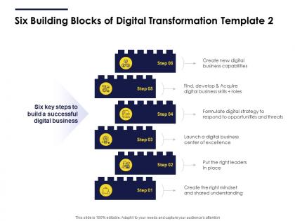Six building blocks of digital transformation skills ppt file