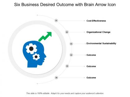 Six business desired outcome with brain arrow icon
