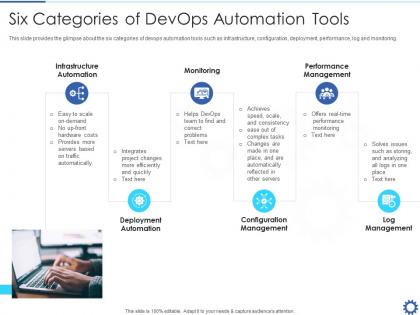 Six categories of devops automation tools devops automation it ppt background