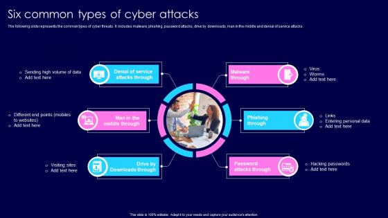 Six Common Types Of Cyber Attacks