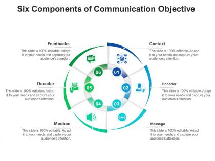 Six components of communication objective