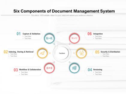 Six components of document management system