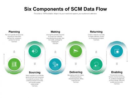 Six components of scm data flow