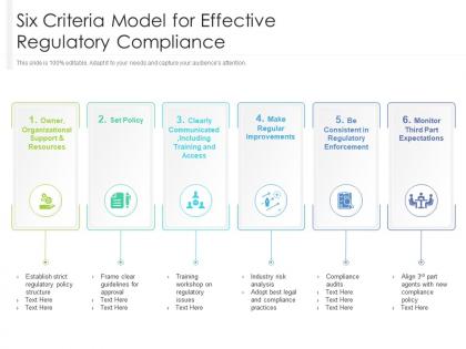 Six criteria model for effective regulatory compliance