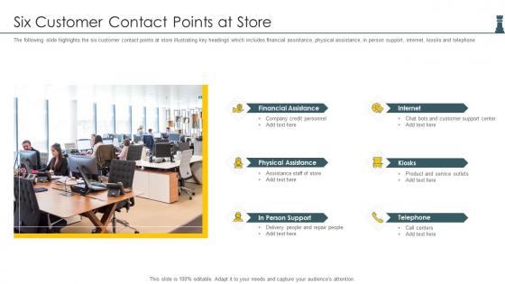 Six Customer Contact Points At Store