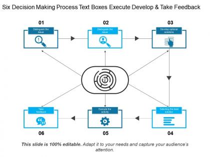 Six decision making process text boxes execute develop and take feedback