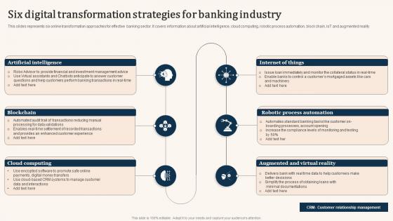 Six Digital Transformation Strategies For Banking Industry