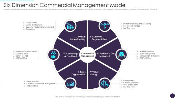 Six Dimension Commercial Management Model