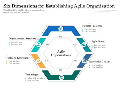 Six dimensions for establishing agile organization