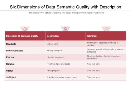 Six dimensions of data semantic quality with description