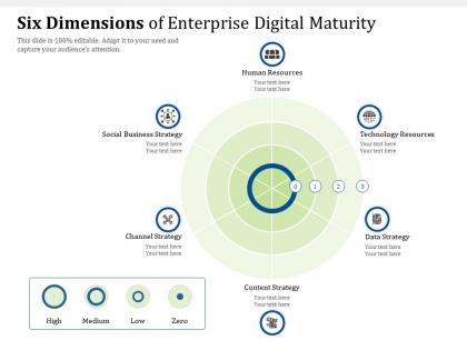 Six dimensions of enterprise digital maturity