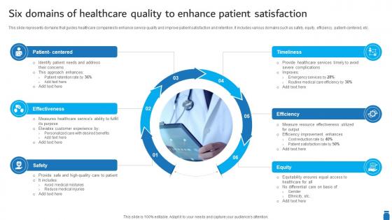 Six Domains Of Healthcare Quality To Enhance Patient Satisfaction