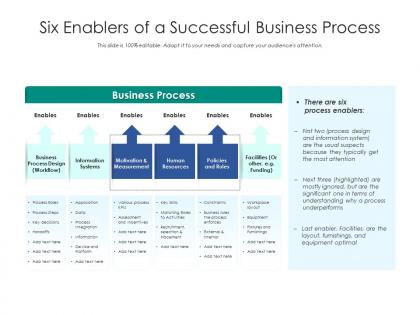 Six enablers of a successful business process
