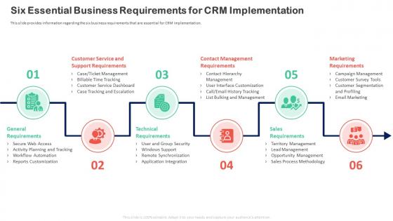Six Essential Business Requirements For Crm Implementation Customer Relationship Transformation Toolkit
