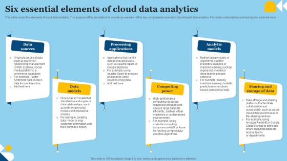 Six Essential Elements Of Cloud Data Analytics