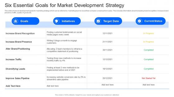 Six Essential Goals For Market Development Strategy