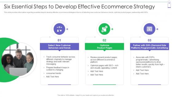 Six Essential Steps To Develop Effective Ecommerce Retail Commerce Platform Advertising