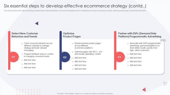 Six Essential Steps To Develop Effective Ecommerce Strategy Ecommerce Website Development