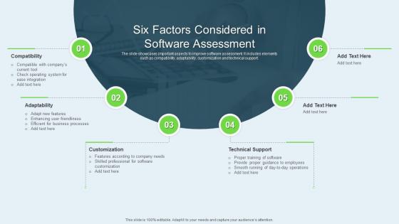 Six Factors Considered In Software Assessment