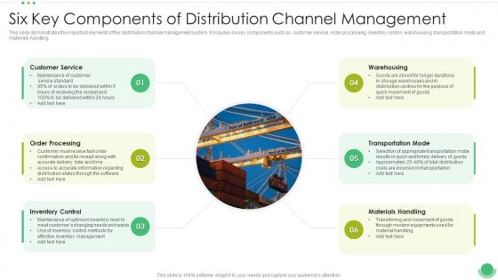 Six Key Components Of Distribution Channel Management