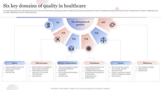 Six Key Domains Of Quality In Healthcare