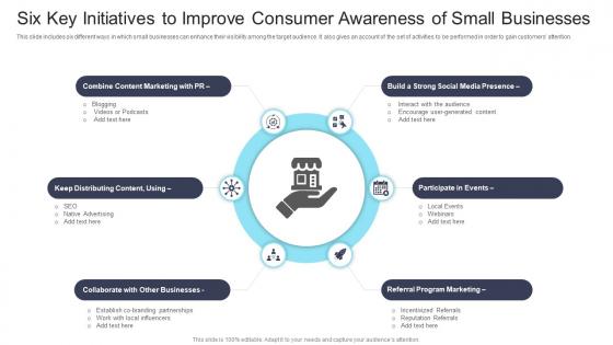 Six Key Initiatives To Improve Consumer Awareness Of Small Businesses