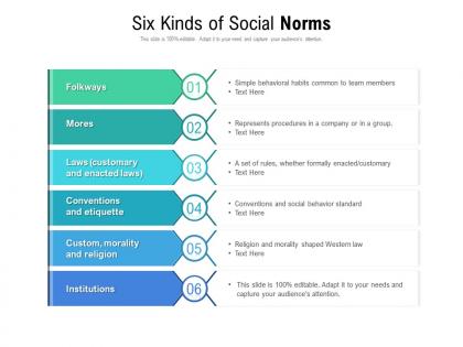 Six kinds of social norms