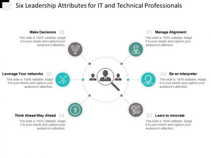 Six leadership attributes for it and technical professionals