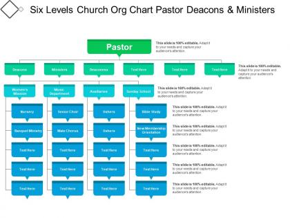 Six levels church org chart pastor deacons and ministers