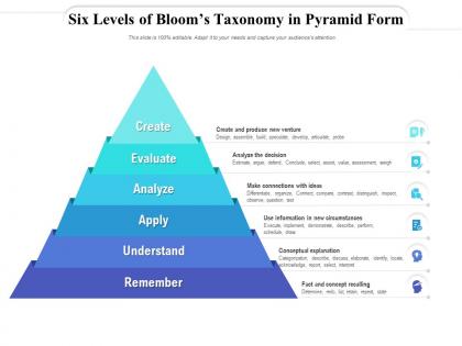 Six levels of blooms taxonomy in pyramid form
