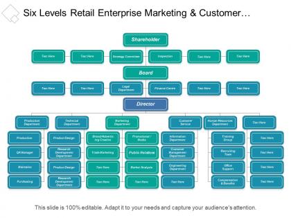 Six levels retail enterprise marketing and customer service org chart