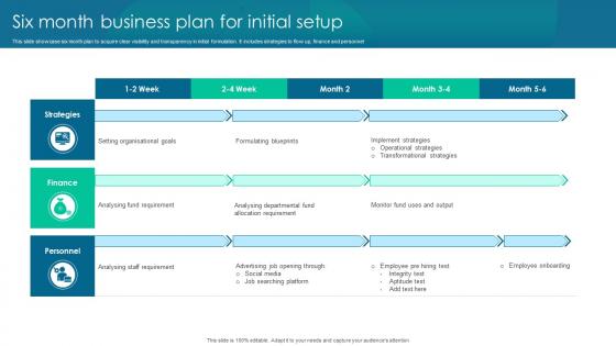 Six Month Business Plan For Initial Setup