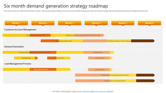 Six Month Demand Generation Strategy Promotional Strategies Used By B2b Businesses