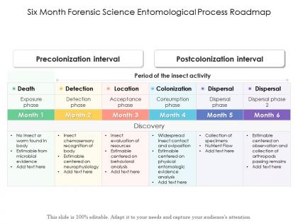 Six month forensic science entomological process roadmap