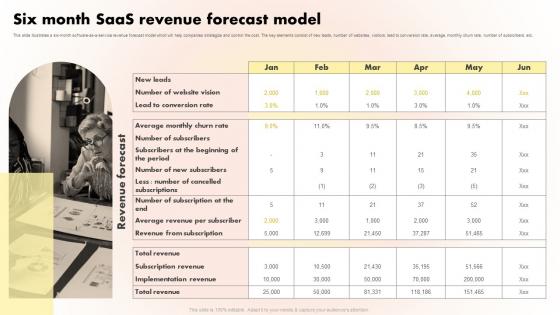 Six Month SaaS Revenue Forecast Model