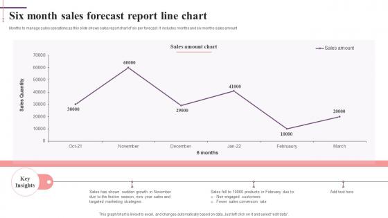 Six Month Sales Forecast Report Line Chart