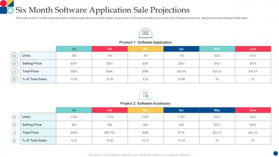 Six Month Software Application Sale Projections