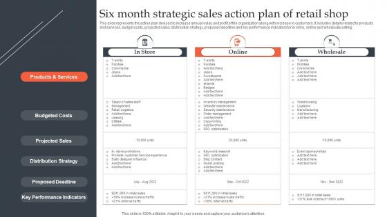 Six Month Strategic Sales Action Plan Of Retail Shop
