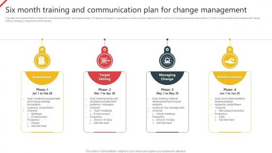 Six Month Training And Communication Plan For Change Management