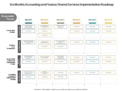 Six months accounting and finance shared services implementation roadmap