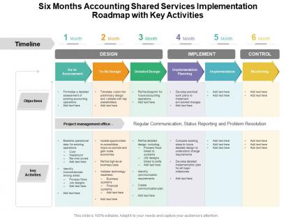 Six months accounting shared services implementation roadmap with key activities